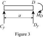 Loose Leaf For Mechanics Of Materials Format: Looseleaf, Chapter 5.3, Problem 90P , additional homework tip  3