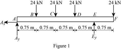 Mechanics Of Materials - Si Version, Chapter 5.4, Problem 110P 