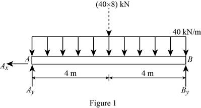 Mechanics Of Materials - Si Version, Chapter 5.5, Problem 145P , additional homework tip  1