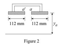 Mechanics Of Materials - Si Version, Chapter 6, Problem 97RP , additional homework tip  2