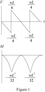Mechanics Of Materials - Si Version, Chapter 6.2, Problem 20P 