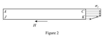Mechanics of Materials-Access (1 Sem. ), Chapter 6.5, Problem 60P , additional homework tip  2