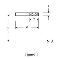 Loose Leaf For Mechanics Of Materials Format: Looseleaf, Chapter 6.6, Problem 68P , additional homework tip  1