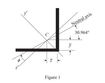 Mechanics Of Materials - Si Version, Chapter 6.6, Problem 80P 