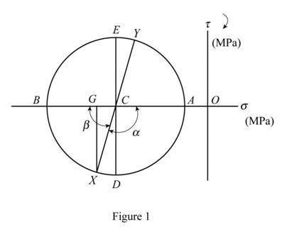 Mechanics of Materials, 7th Edition, Chapter 7.2, Problem 31P 