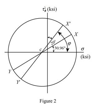 Mechanics Of Materials, 7 Ed, Chapter 7.2, Problem 37P , additional homework tip  2