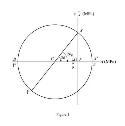 Mechanics Of Materials - Si Version, Chapter 7.2, Problem 38P , additional homework tip  1