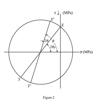 Mechanics Of Materials - Si Version, Chapter 7.2, Problem 38P , additional homework tip  2