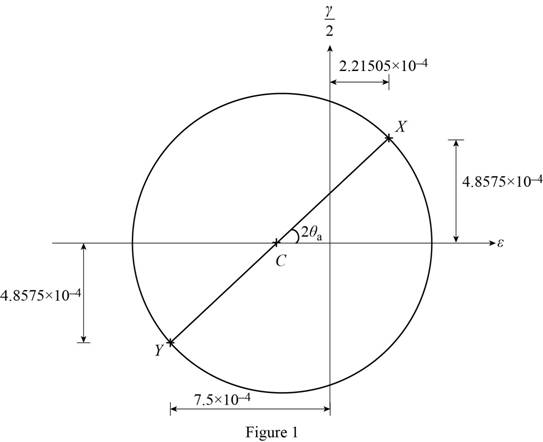 Mechanics Of Materials, 7 Ed, Chapter 7.9, Problem 156P , additional homework tip  1
