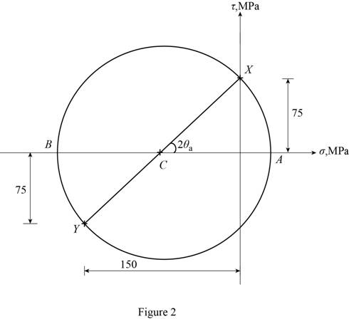 Mechanics Of Materials, 7 Ed, Chapter 7.9, Problem 156P , additional homework tip  2