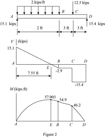 Loose Leaf For Mechanics Of Materials Format: Looseleaf, Chapter 8, Problem 65RP , additional homework tip  2