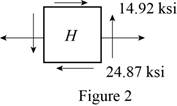 Mechanics of Materials-Access (1 Sem. ), Chapter 8, Problem 72RP , additional homework tip  2