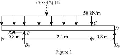 Mechanics Of Materials, 7 Ed, Chapter 8.2, Problem 10P , additional homework tip  1