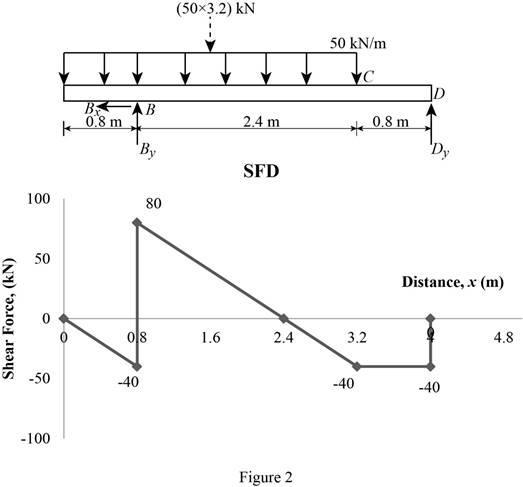Mechanics Of Materials - Si Version, Chapter 8.2, Problem 10P , additional homework tip  2