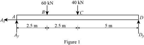 Mechanics Of Materials - Si Version, Chapter 8.2, Problem 14P , additional homework tip  1