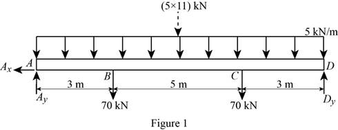 Mechanics of Materials-Access (1 Sem. ), Chapter 8.2, Problem 9P , additional homework tip  1