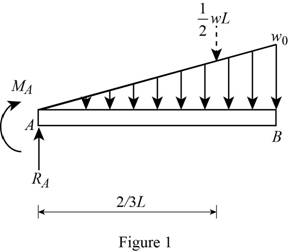 Mechanics of Materials, CE3110, Chapter 9, Problem 157RP , additional homework tip  1