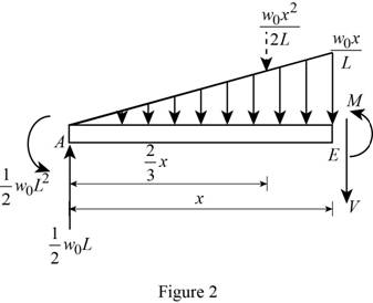 Mechanics of Materials-Access (1 Sem. ), Chapter 9, Problem 157RP , additional homework tip  2