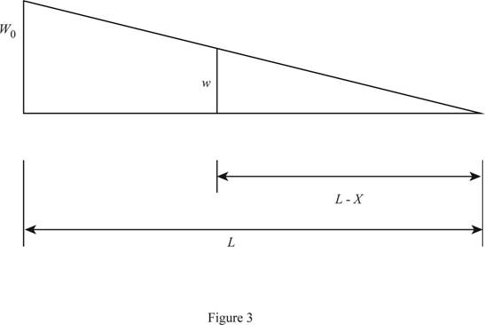 Mechanics of Materials-Access (1 Sem. ), Chapter 9.2, Problem 11P , additional homework tip  3