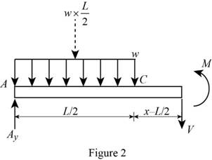 Mechanics of Materials-Access (1 Sem. ), Chapter 9.2, Problem 29P , additional homework tip  2