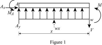 Mechanics of Materials-Access (1 Sem. ), Chapter 9.2, Problem 30P , additional homework tip  1