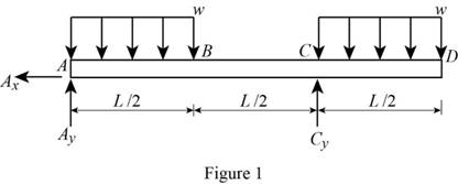 Mechanics of Materials, CE3110, Chapter 9.3, Problem 44P 