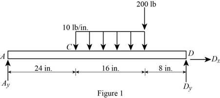 Loose Leaf For Mechanics Of Materials Format: Looseleaf, Chapter 9.3, Problem 60P 