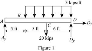 Mechanics Of Materials - Si Version, Chapter 9.3, Problem 61P 