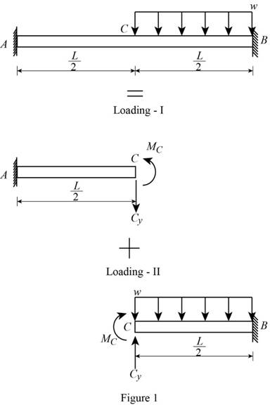Mechanics Of Materials, 7 Ed, Chapter 9.4, Problem 83P , additional homework tip  1
