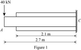 Mechanics Of Materials - Si Version, Chapter 9.5, Problem 107P , additional homework tip  1