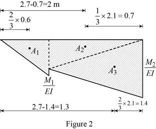 Mechanics Of Materials - Si Version, Chapter 9.5, Problem 107P , additional homework tip  2