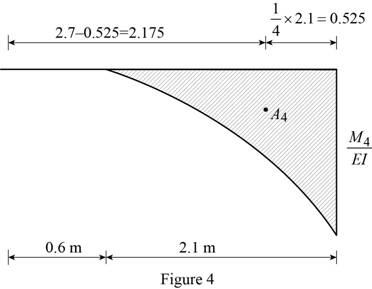 Mechanics Of Materials - Si Version, Chapter 9.5, Problem 107P , additional homework tip  4
