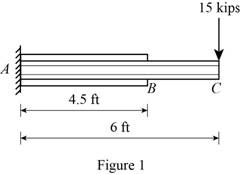Mechanics of Materials, CE3110, Chapter 9.5, Problem 108P , additional homework tip  1