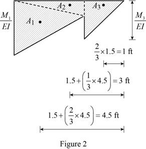 Mechanics of Materials-Access (1 Sem. ), Chapter 9.5, Problem 108P , additional homework tip  2