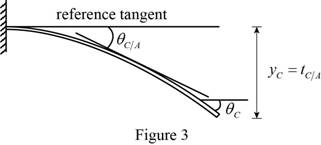 Mechanics of Materials, CE3110, Chapter 9.5, Problem 108P , additional homework tip  3
