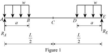 Mechanics of Materials-Access (1 Sem. ), Chapter 9.5, Problem 112P , additional homework tip  1