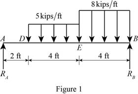 Mechanics Of Materials - Si Version, Chapter 9.6, Problem 144P , additional homework tip  1