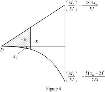 Mechanics Of Materials - Si Version, Chapter 9.6, Problem 144P , additional homework tip  4