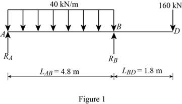 Mechanics of Materials, CE3110, Chapter 9.6, Problem 146P , additional homework tip  1