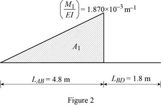Mechanics of Materials, CE3110, Chapter 9.6, Problem 146P , additional homework tip  2
