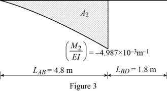 Mechanics of Materials-Access (1 Sem. ), Chapter 9.6, Problem 146P , additional homework tip  3