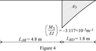Mechanics of Materials, CE3110, Chapter 9.6, Problem 146P , additional homework tip  4