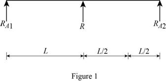 Mechanics Of Materials - Si Version, Chapter 9.6, Problem 152P , additional homework tip  1