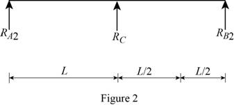 Mechanics Of Materials, 7 Ed, Chapter 9.6, Problem 152P , additional homework tip  2