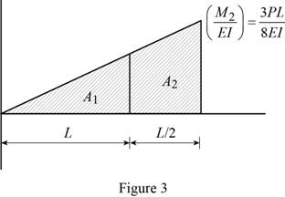 Mechanics of Materials, CE3110, Chapter 9.6, Problem 152P , additional homework tip  3