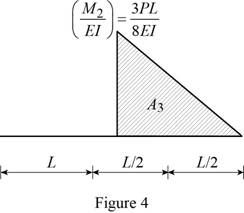 Mechanics Of Materials, 7 Ed, Chapter 9.6, Problem 152P , additional homework tip  4