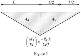 Mechanics Of Materials - Si Version, Chapter 9.6, Problem 152P , additional homework tip  5
