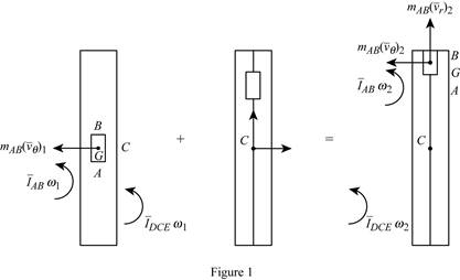 Connect 1 Semester Access Card for Vector Mechanics for Engineers: Statics and Dynamics, Chapter 17.2, Problem 17.94P 