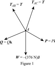 Loose Leaf For <x-custom-btb-me data-me-id='1725' class='microExplainerHighlight'>Vector</x-custom-btb-me> Mechanics For Engineers: Statics And Dynamics, Chapter 2, Problem 2.136RP 