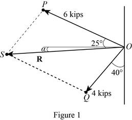 Connect 1 Semester Access Card for Vector Mechanics for Engineers: Statics and Dynamics, Chapter 2.1, Problem 2.4P , additional homework tip  1